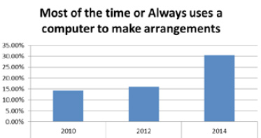 Graph1