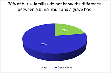 Graph 1