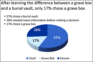 Graph 2